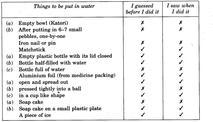 NCERT Solutions for Class 5 EVS Chapter 7 Experiments With Water Do This and Findout Q1