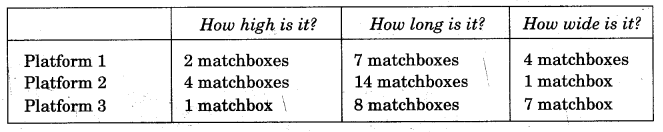 NCERT Solutions for Class 5 Maths Chapter 14 How Big How Heavy Page 191 Q5