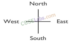 Mapping Your Way – CBSE Notes for Class 5 Maths img-1