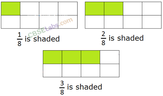 Parts And Wholes - CBSE Notes for Class 5 Maths img-2
