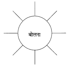 NCERT Solutions for Class 10 Hindi Sparsh Chapter 12 तताँरा-वामीरो कथा Q11.1