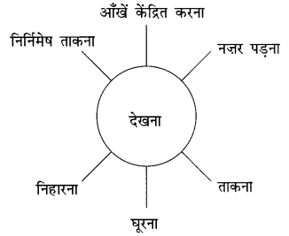 NCERT Solutions for Class 10 Hindi Sparsh Chapter 12 तताँरा-वामीरो कथा Q11