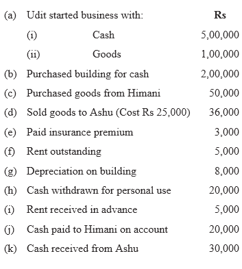 NCERT Solutions For Class 11 Financial Accounting - Recording of Transactions-I Numerical Questions Q6