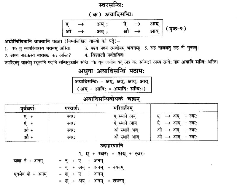 NCERT Solutions for Class 10th Sanskrit Chapter 1 सन्धि 1