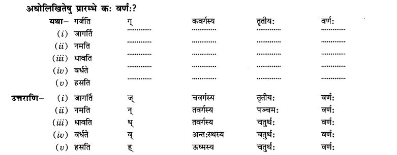 NCERT Solutions for Class 10th Sanskrit Chapter 1 सन्धि 24