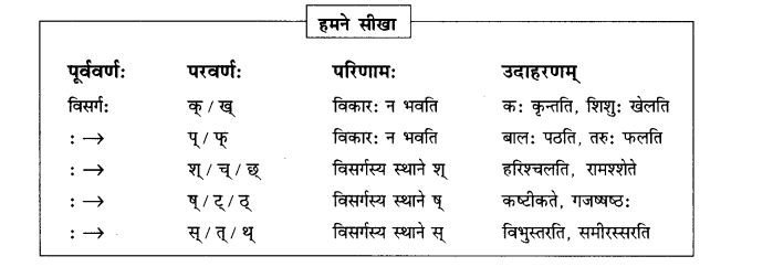 NCERT Solutions for Class 10th Sanskrit Chapter 1 सन्धि 32