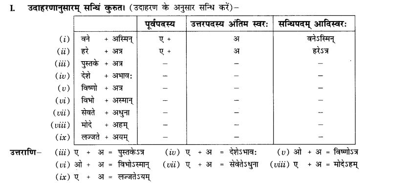 NCERT Solutions for Class 10th Sanskrit Chapter 1 सन्धि 8