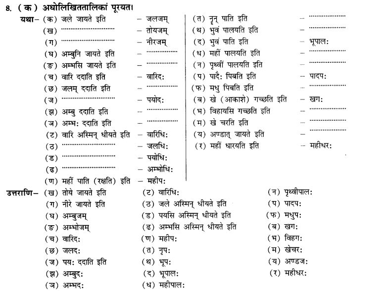 NCERT Solutions for Class 10th Sanskrit Chapter 3 Samasah 12