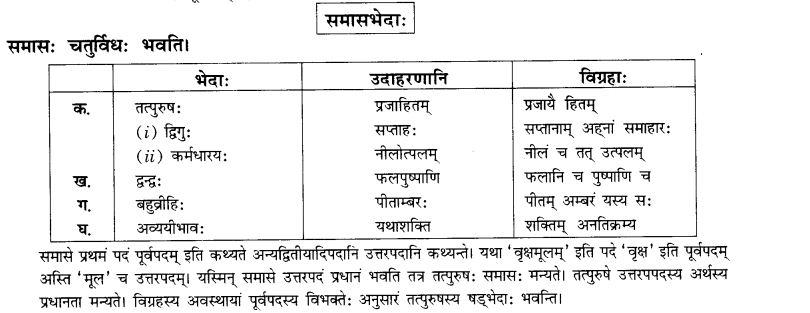 NCERT Solutions for Class 10th Sanskrit Chapter 3 Samasah 4