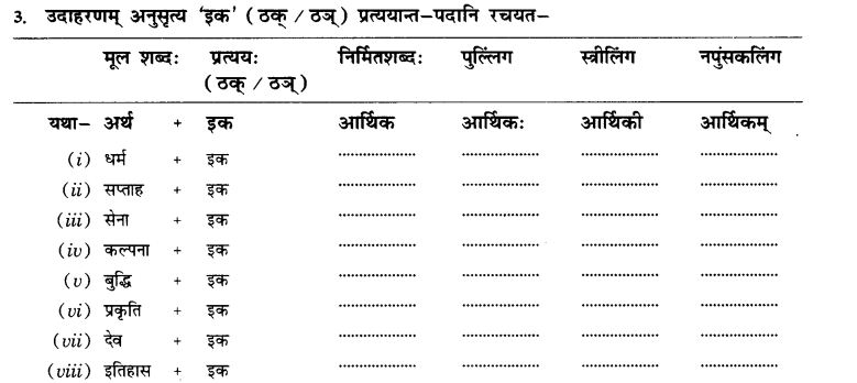 NCERT Solutions for Class 10th Sanskrit Chapter 4 Pratyayah 27