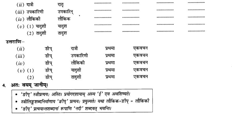 NCERT Solutions for Class 10th Sanskrit Chapter 4 Pratyayah 40