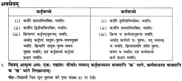 NCERT Solutions for Class 10th Sanskrit Chapter 5 वाच्यम् 2