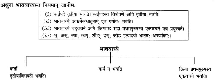 NCERT Solutions for Class 10th Sanskrit Chapter 5 वाच्यम् 9
