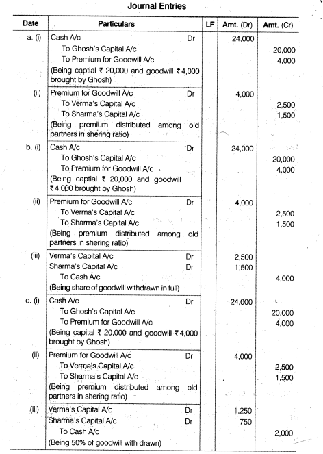 NCERT Solutions for Class 12 Accountancy Chapter 3 Reconstitution of a Partnership Firm – Admission of a Partner Q18