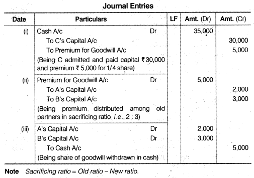 NCERT Solutions for Class 12 Accountancy Chapter 3 Reconstitution of a Partnership Firm – Admission of a Partner Q19