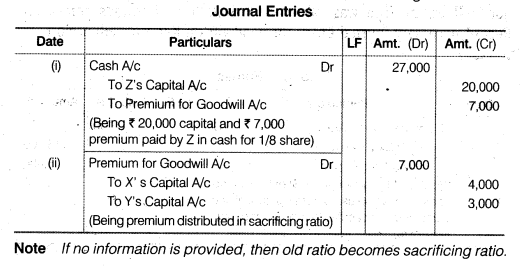 NCERT Solutions for Class 12 Accountancy Chapter 3 Reconstitution of a Partnership Firm – Admission of a Partner Q21
