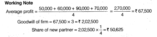 NCERT Solutions for Class 12 Accountancy Chapter 3 Reconstitution of a Partnership Firm – Admission of a Partner Q24.2
