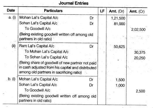 NCERT Solutions for Class 12 Accountancy Chapter 3 Reconstitution of a Partnership Firm – Admission of a Partner Q24
