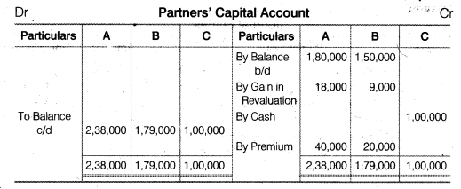 NCERT Solutions for Class 12 Accountancy Chapter 3 Reconstitution of a Partnership Firm – Admission of a Partner Q27.3