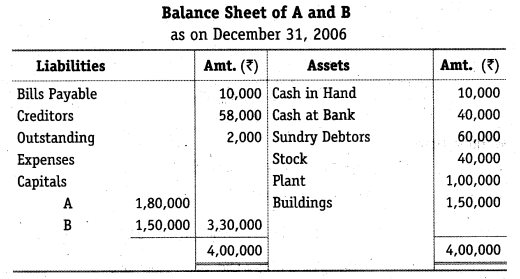NCERT Solutions for Class 12 Accountancy Chapter 3 Reconstitution of a Partnership Firm – Admission of a Partner Q27