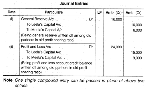 NCERT Solutions for Class 12 Accountancy Chapter 3 Reconstitution of a Partnership Firm – Admission of a Partner Q28