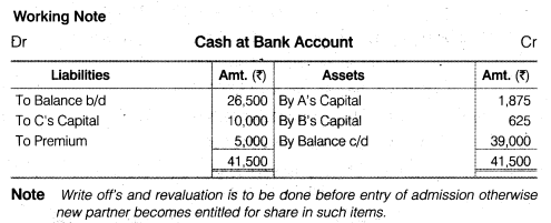 NCERT Solutions for Class 12 Accountancy Chapter 3 Reconstitution of a Partnership Firm – Admission of a Partner Q30.6