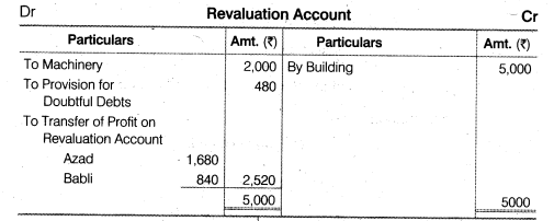 NCERT Solutions for Class 12 Accountancy Chapter 3 Reconstitution of a Partnership Firm – Admission of a Partner Q34.3