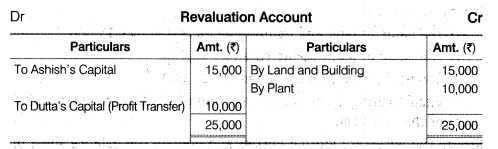 NCERT Solutions for Class 12 Accountancy Chapter 3 Reconstitution of a Partnership Firm – Admission of a Partner Q35.2