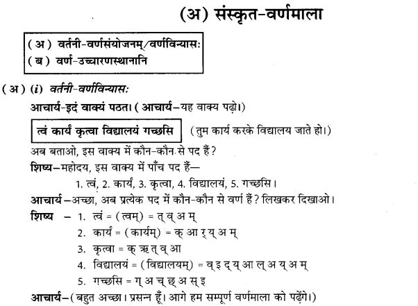 NCERT Solutions for Class 9th Sanskrit Chapter 1 संस्कृतवर्णमाला उच्चारणस्थानानि च 1