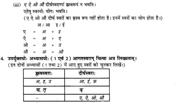 NCERT Solutions for Class 9th Sanskrit Chapter 1 संस्कृतवर्णमाला उच्चारणस्थानानि च 5