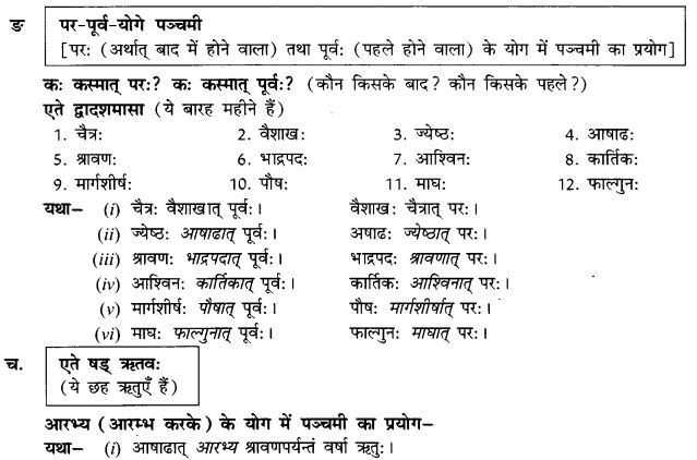 NCERT Solutions for Class 9th Sanskrit Chapter 14 Apadan Karak Prayogah 4