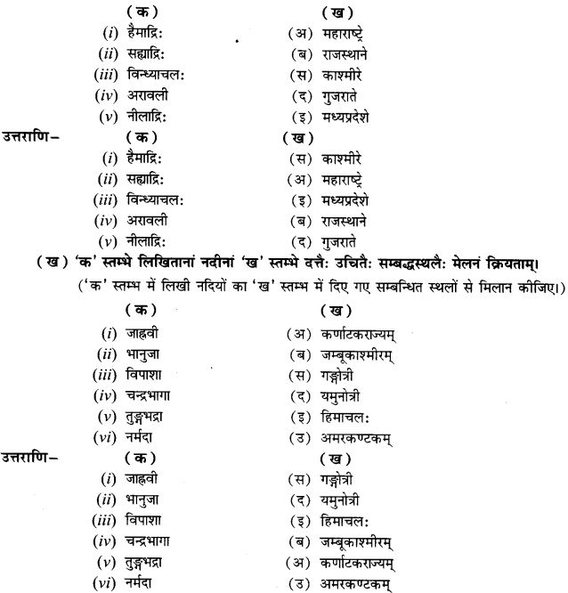 NCERT Solutions for Class 9th Sanskrit Chapter 14 Bharatenaasti Me Jivanam Jivanam 23
