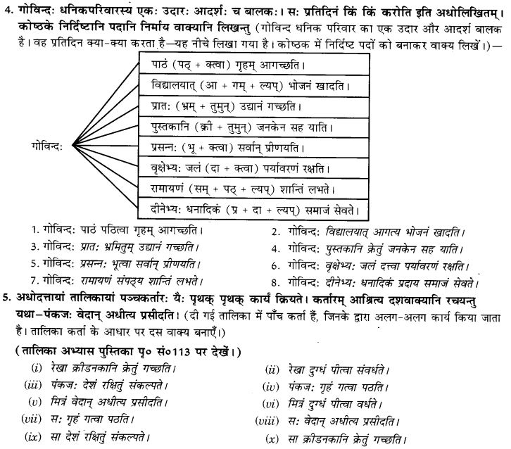 NCERT Solutions for Class 9th Sanskrit Chapter 17 Tumun Katvaa Layapa Pratyayanam Prayogah 8