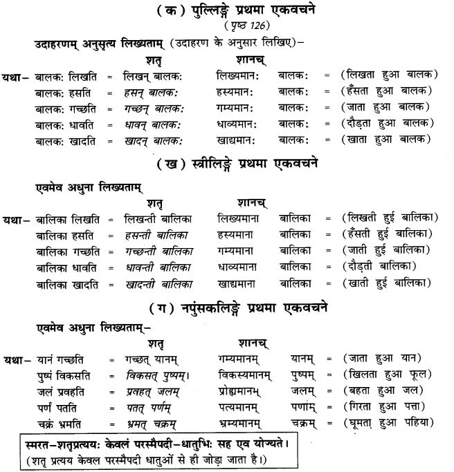 NCERT Solutions for Class 9th Sanskrit Chapter 19 Shatr Shanach Pratyayoh Prayogah 1