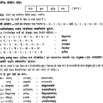 NCERT Solutions for Class 9th Sanskrit Chapter 2 Sandhiha Prakaranam Swarasandhiha 1