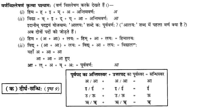 NCERT Solutions for Class 9th Sanskrit Chapter 2 Sandhiha Prakaranam Swarasandhiha 3