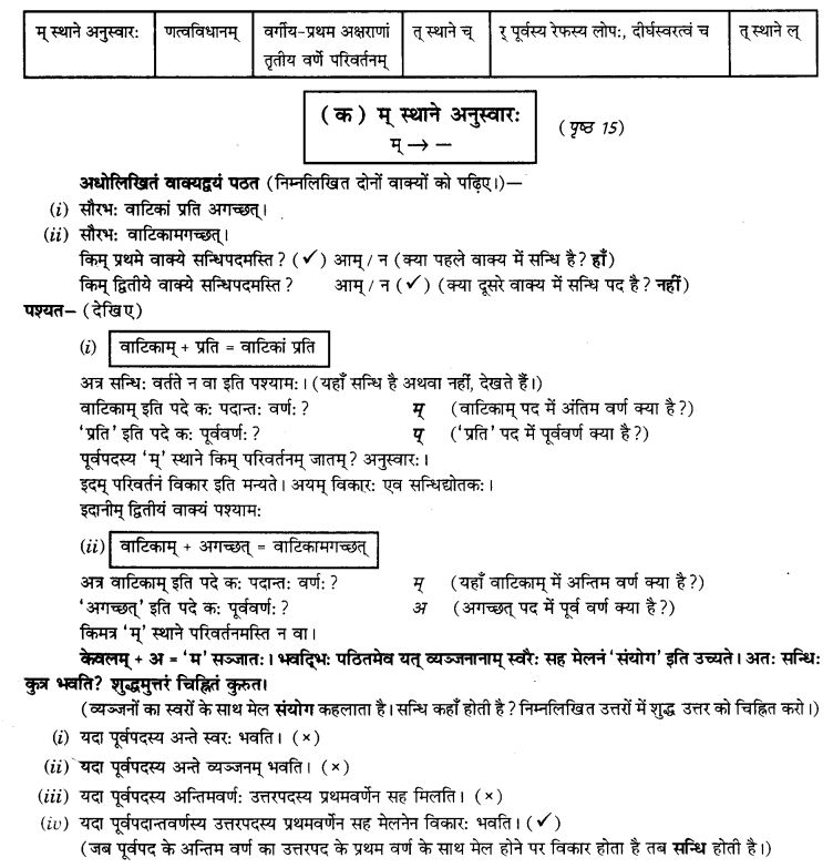 NCERT Solutions for Class 9th Sanskrit Chapter 3 Vyajtrnasandhihi 1