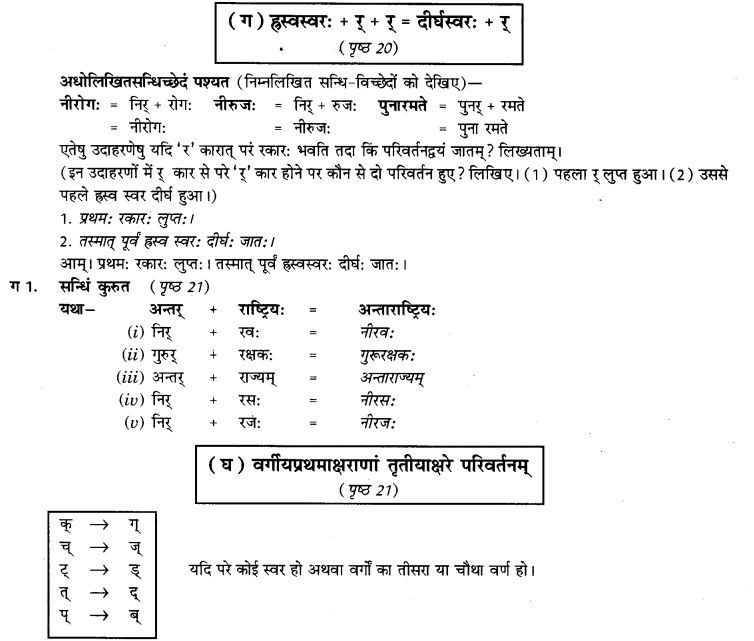 NCERT Solutions for Class 9th Sanskrit Chapter 3 Vyajtrnasandhihi 10