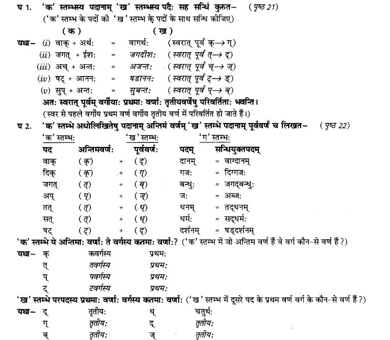 NCERT Solutions for Class 9th Sanskrit Chapter 3 Vyajtrnasandhihi 12