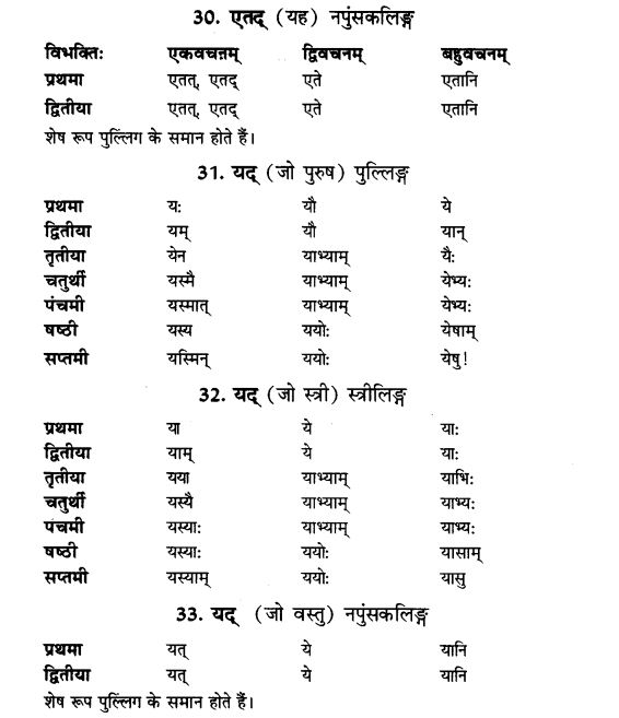 NCERT Solutions for Class 9th Sanskrit Chapter 5 Anathsabdhah, Halanthsabdah, Sarvnamsabdah, Sankhyavachansabdah 14