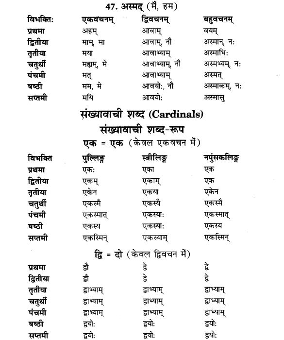 NCERT Solutions for Class 9th Sanskrit Chapter 5 Anathsabdhah, Halanthsabdah, Sarvnamsabdah, Sankhyavachansabdah 20