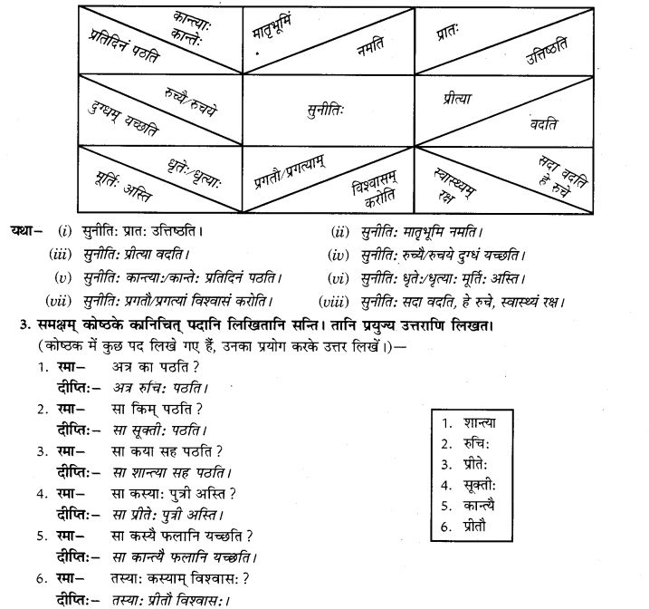 NCERT Solutions for Class 9th Sanskrit Chapter 5 Anathsabdhah, Halanthsabdah, Sarvnamsabdah, Sankhyavachansabdah 34