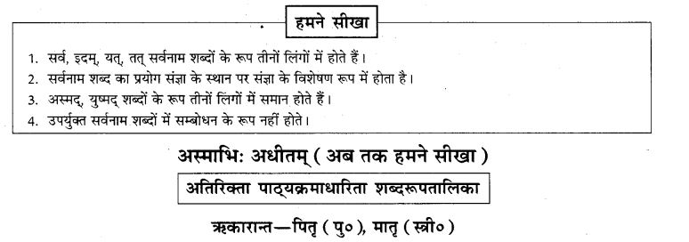 NCERT Solutions for Class 9th Sanskrit Chapter 5 Anathsabdhah, Halanthsabdah, Sarvnamsabdah, Sankhyavachansabdah 50