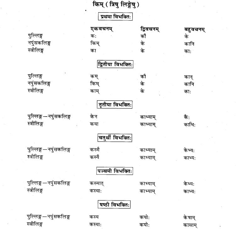 NCERT Solutions for Class 9th Sanskrit Chapter 5 Anathsabdhah, Halanthsabdah, Sarvnamsabdah, Sankhyavachansabdah 52