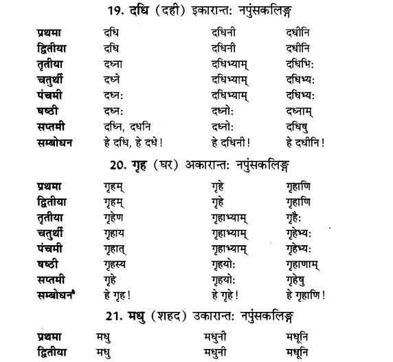 NCERT Solutions for Class 9th Sanskrit Chapter 5 Anathsabdhah, Halanthsabdah, Sarvnamsabdah, Sankhyavachansabdah 9