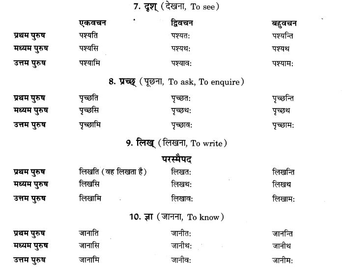 NCERT Solutions for Class 9th Sanskrit Chapter 6 Varthmankalah 2