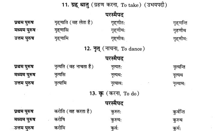 NCERT Solutions for Class 9th Sanskrit Chapter 6 Varthmankalah 3