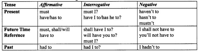 CBSE Class 10 English Grammar - Modals 1