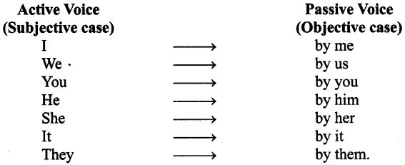 CBSE Class 9 English Grammar - Active And Passive Voice 1