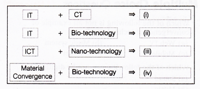 NCERT Solutions for Class 9 Foundation of Information Technology - Convergence of Technologies Application Oriented Questions Q5